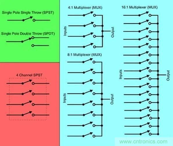 让多个传感器共享一个ADC:必须了解模拟多路复用器和开关的原理及应用 让多个传感器共享一个ADC:必须了解模拟多路复用器和开关的原理及应用