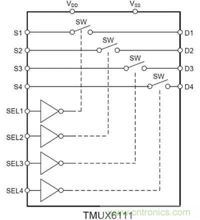 让多个传感器共享一个ADC:必须了解模拟多路复用器和开关的原理及应用 让多个传感器共享一个ADC:必须了解模拟多路复用器和开关的原理及应用