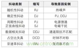MSO6B专治抖动！查找和诊断功率完整性问题导致的抖动