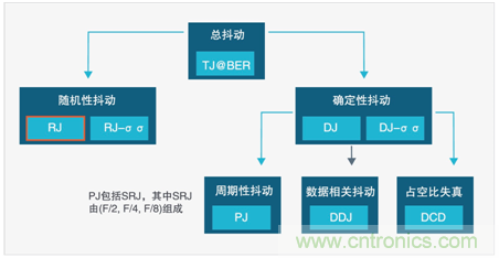 MSO6B专治抖动！查找和诊断功率完整性问题导致的抖动
