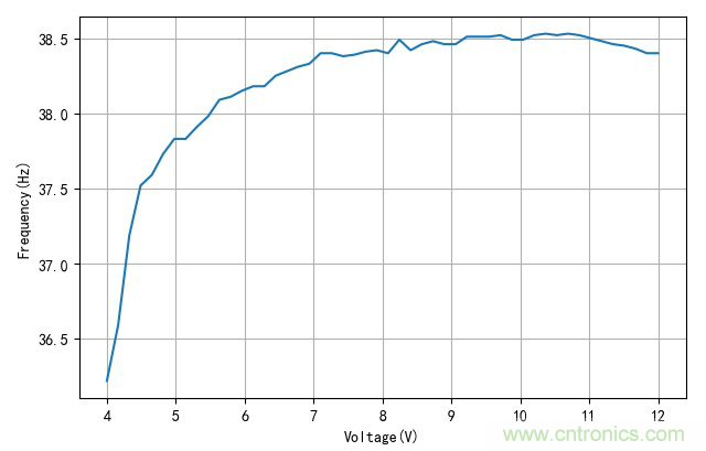 是谁动了我的电容容量？