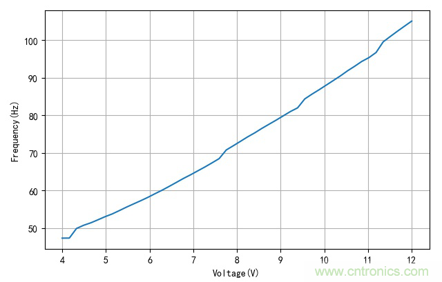 是谁动了我的电容容量？