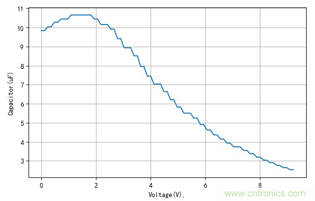 是谁动了我的电容容量？