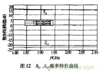 基于L波段单级高线性低噪声放大器的工作原理及设计