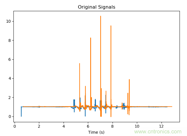 如何同步传感器信号？
