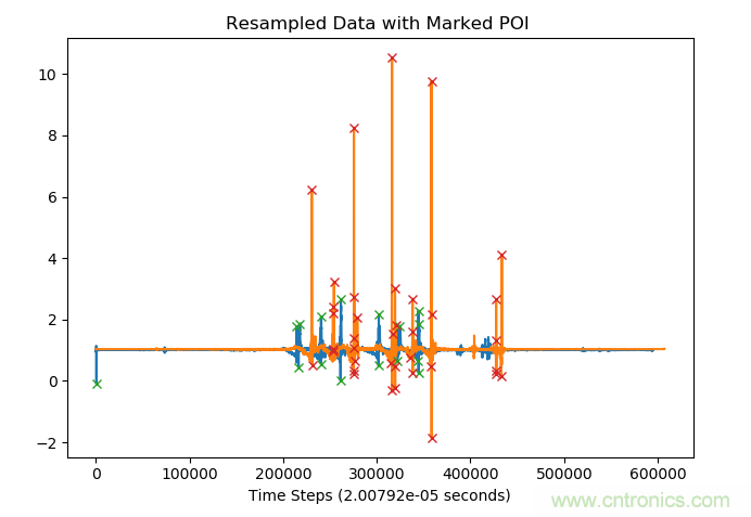 如何同步传感器信号？