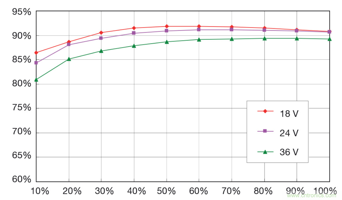 如何将底板冷却转换器?？槟扇胂低成杓?？