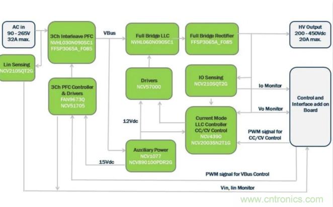 市场上流行哪些车载充电方案？