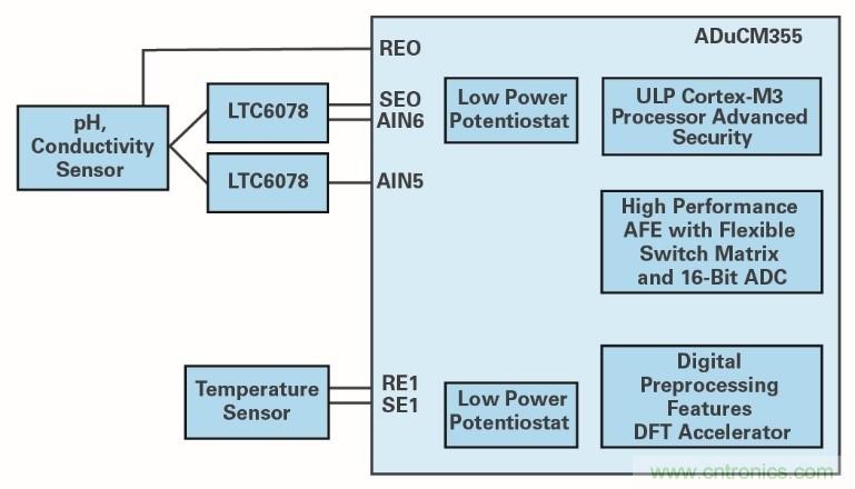 液体测量&mdash;&mdash;从水到血液