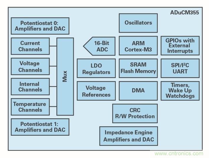 液体测量&mdash;&mdash;从水到血液