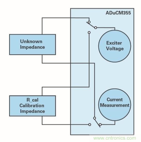 液体测量&mdash;&mdash;从水到血液