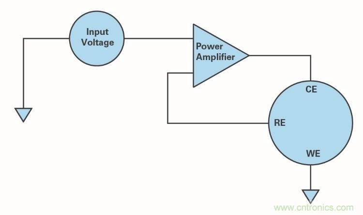 液体测量&mdash;&mdash;从水到血液