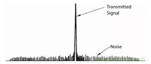 脉冲雷达基础知识 脉冲雷达基础知识