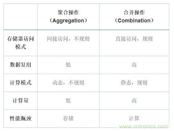 机器学习实战:GNN(图神经网络)加速器的FPGA解决方案 机器学习实战:GNN(图神经网络)加速器的FPGA解决方案