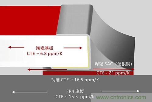 温度冲击对贴片电阻在实际应用中的影响及应对方案