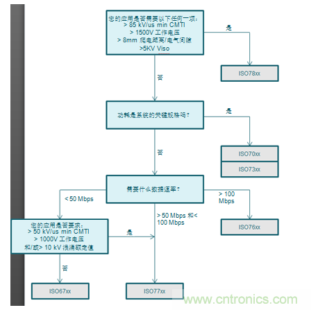 如何提高AT32 MCU ADC转换精度