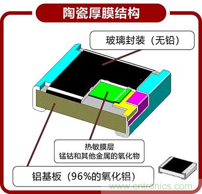 95%工程师都想了解的NTC贴片热敏电阻结构分析