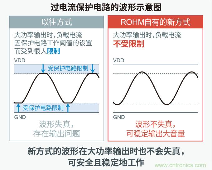 罗姆发布面向下一代汽车驾驶舱的解决方案白皮书