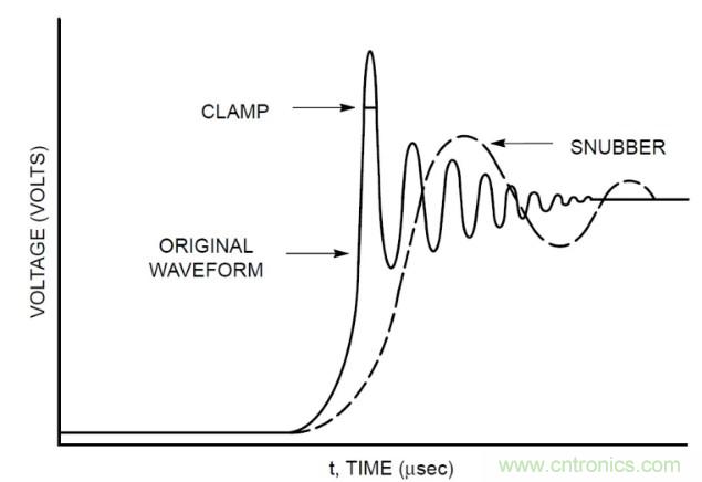 电源设计注意事项:如何提高开关效率