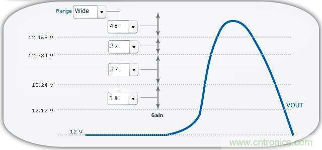 改善动态环路响应