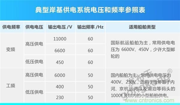 岸基供电系统 | 正泰全产业链开启船岸电气一体化新模式 岸基供电系统 | 正泰全产业链开启船岸电气一体化新模式