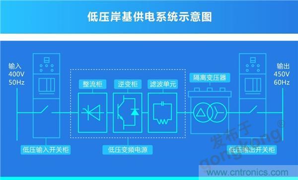 岸基供电系统 | 正泰全产业链开启船岸电气一体化新模式 岸基供电系统 | 正泰全产业链开启船岸电气一体化新模式