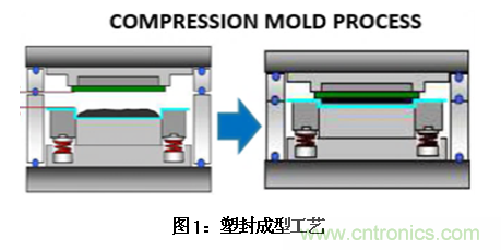 AI如何解决模压成型封装厚度相关缺陷 AI如何解决模压成型封装厚度相关缺陷