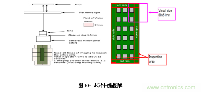 AI如何解决模压成型封装厚度相关缺陷 AI如何解决模压成型封装厚度相关缺陷