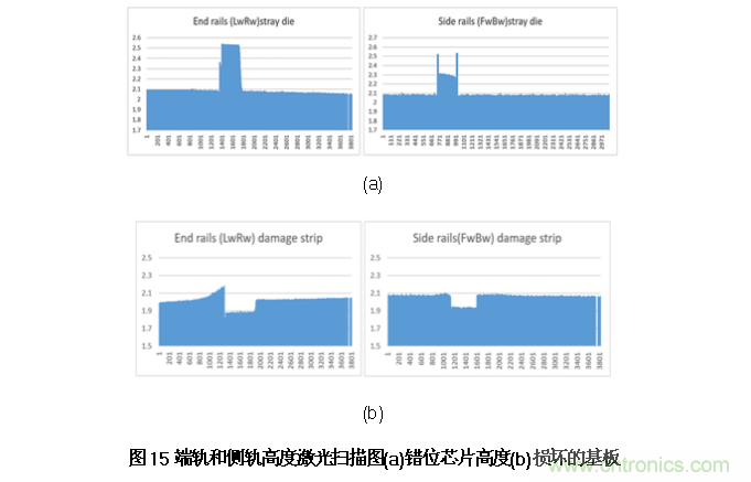 AI如何解决模压成型封装厚度相关缺陷 AI如何解决模压成型封装厚度相关缺陷