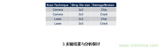 AI如何解决模压成型封装厚度相关缺陷 AI如何解决模压成型封装厚度相关缺陷