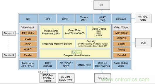 家居监控：如何选择内存技术以适应新型系统架构