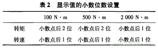 HBM扭矩传感器在电机测试中的应用