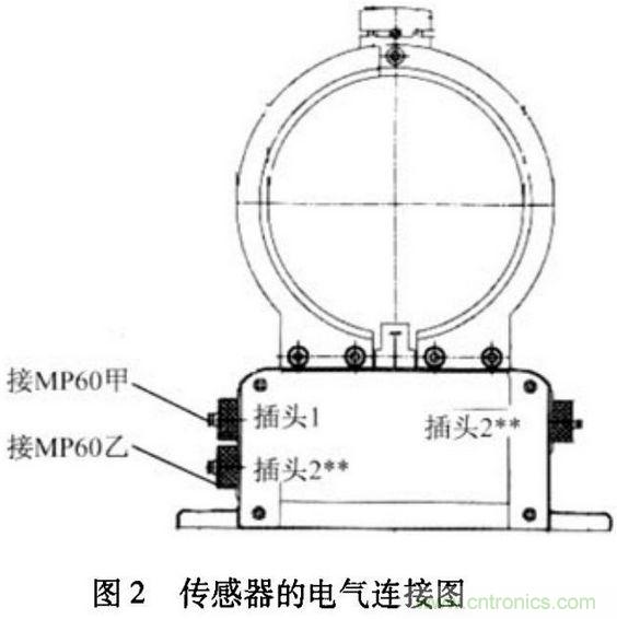 HBM扭矩传感器在电机测试中的应用