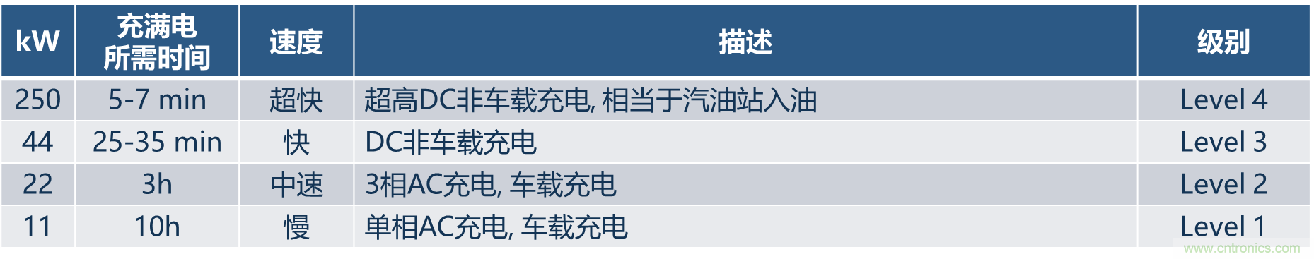 如何设计出更高能效的太阳能、工业驱动、电动汽车充电桩和服务器等应用