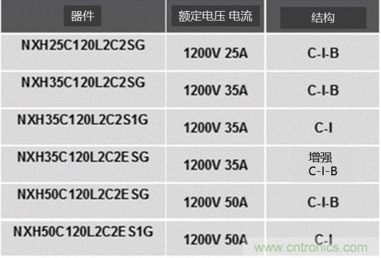 如何设计出更高能效的太阳能、工业驱动、电动汽车充电桩和服务器等应用