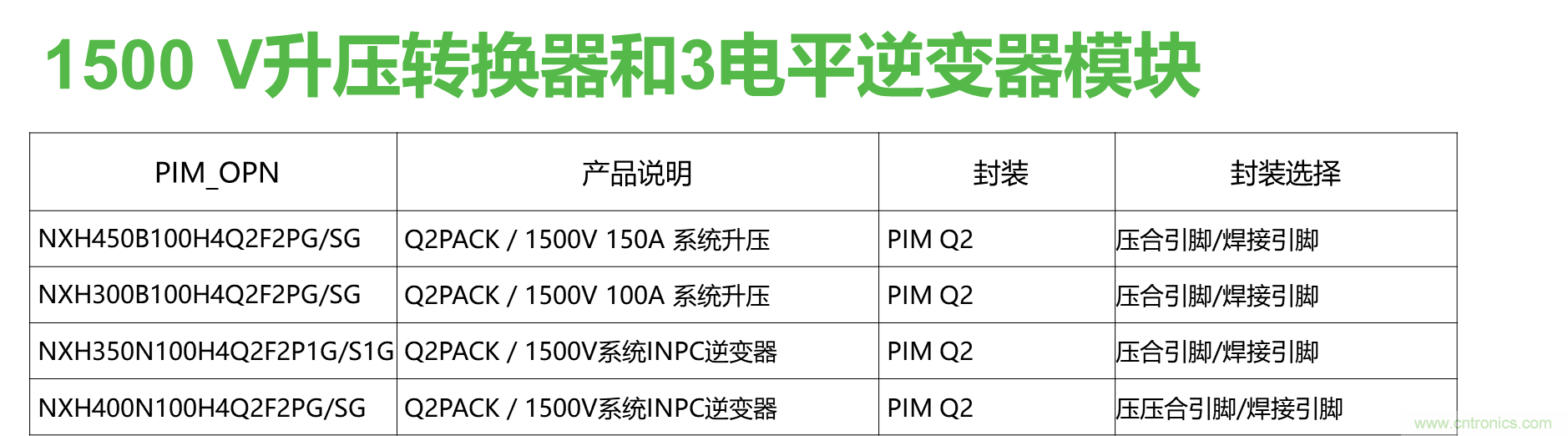 如何设计出更高能效的太阳能、工业驱动、电动汽车充电桩和服务器等应用