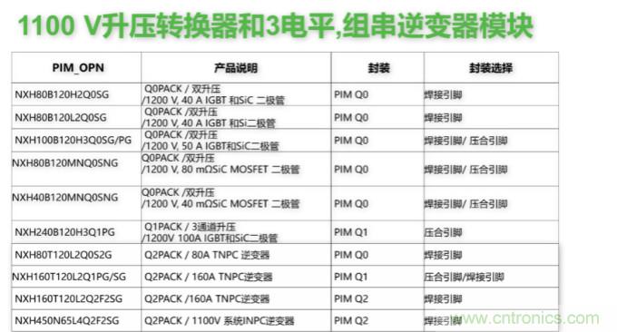 如何设计出更高能效的太阳能、工业驱动、电动汽车充电桩和服务器等应用