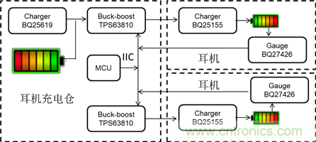 升降压DC/DC TPS63810在TWS耳机里的应用