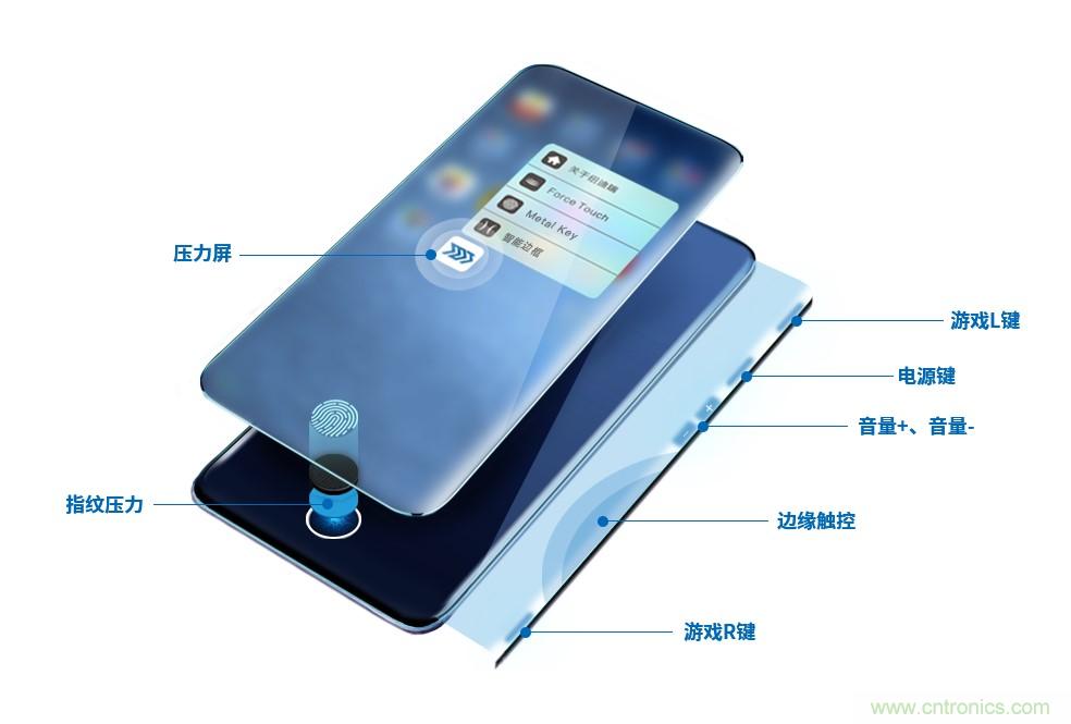 十年磨一剑，“柔性MEMS”独创技术赋能多维人机/物机交互应用创新
