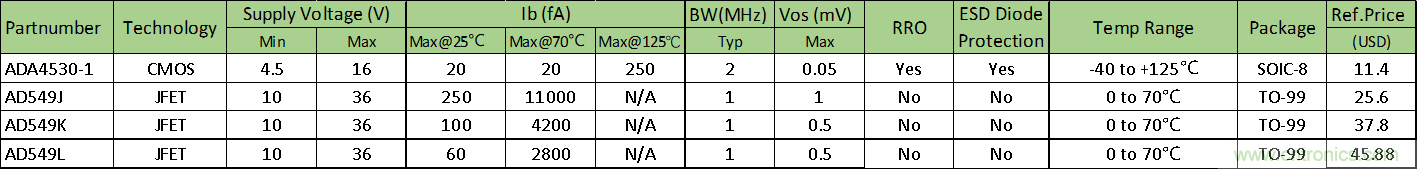 世健超高精度皮安计?？?EPSH-PAM2.0正式上线