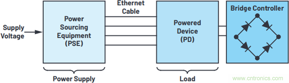 能一并搞定供电和传输数据的解决方案 能一并搞定供电和传输数据的解决方案