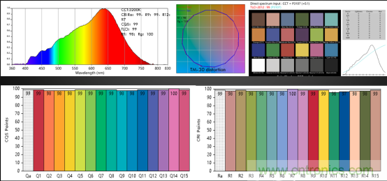 潜心打造健康照明，光擎光电与太阳节律同行