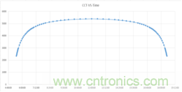 潜心打造健康照明，光擎光电与太阳节律同行