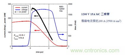 SiC将会是分立器件和?？楣泊娴氖谐? width=