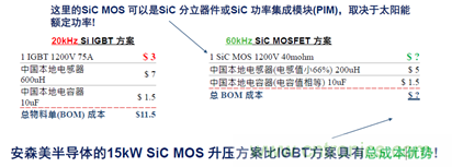 SiC将会是分立器件和?？楣泊娴氖谐? width=