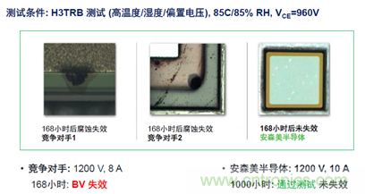 SiC将会是分立器件和?？楣泊娴氖谐? width=