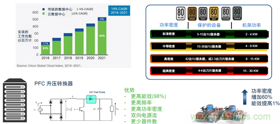 SiC将会是分立器件和?？楣泊娴氖谐? width=