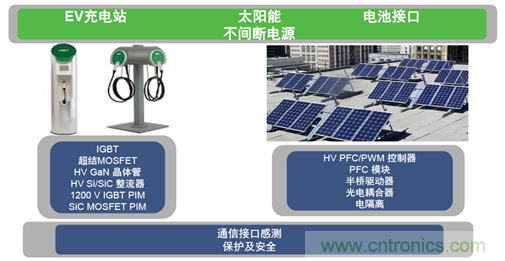 SiC将会是分立器件和模块共存的市场