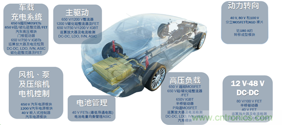 SiC将会是分立器件和?？楣泊娴氖谐? width=