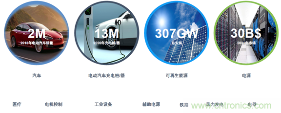 SiC将会是分立器件和?？楣泊娴氖谐? width=